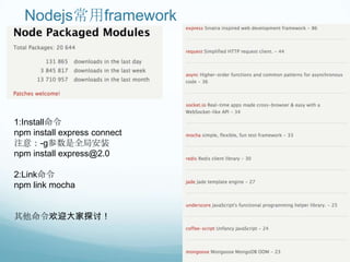 Nodejs常用framework




1:Install命令
npm install express connect
注意：-g参数是全局安装
npm install express@2.0

2:Link命令
npm link mocha


其他命令欢迎大家探讨！
 