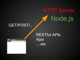 HTTP Server
                     Node.js
GET/POST/..
.
              RESTful APIs
              Ajax
              ....etc
 