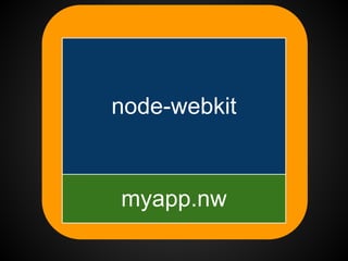 node-webkit


myapp.nw
 