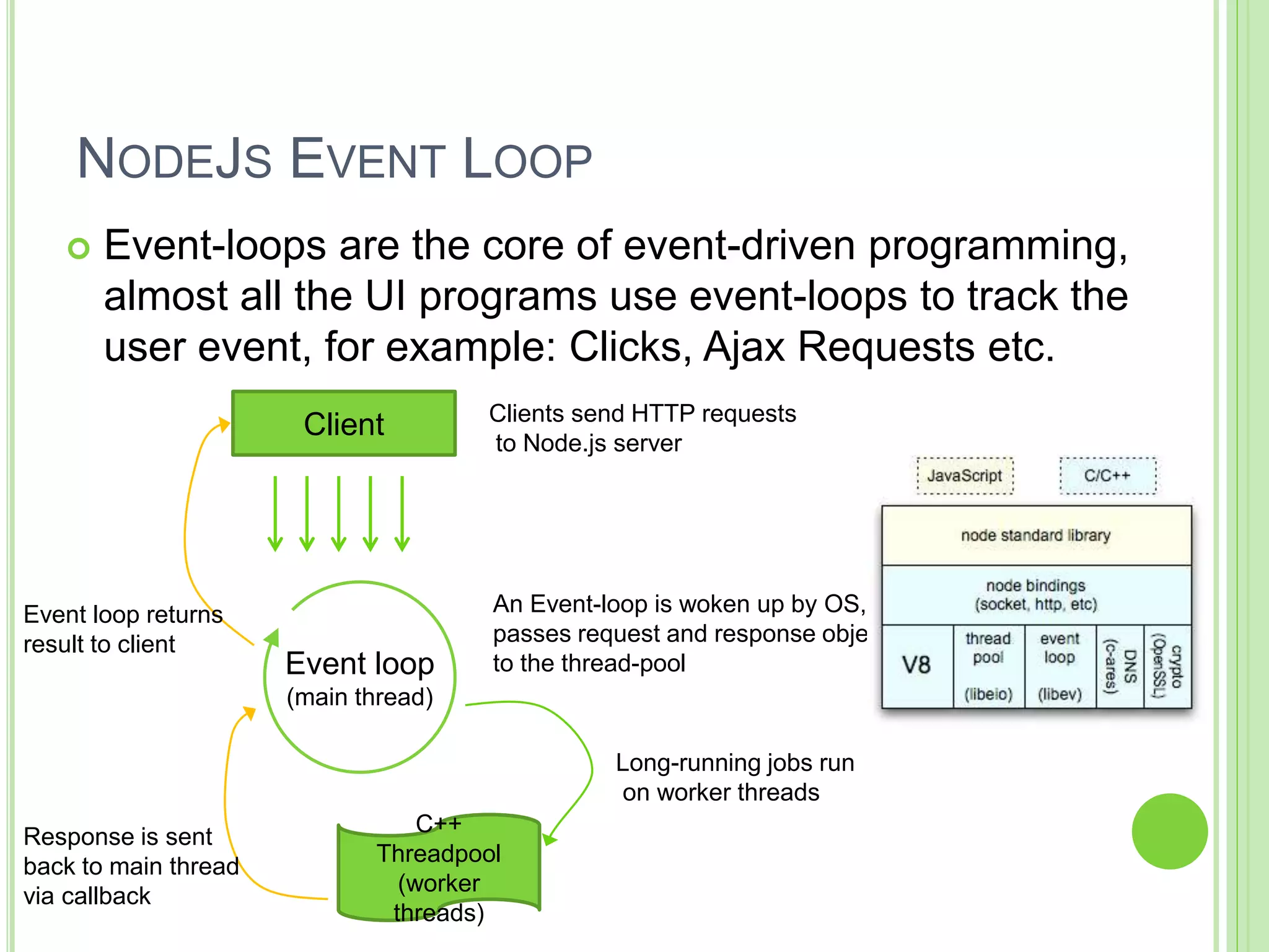 NODEJS EVENT LOOP
 Event-loops are the core of event-driven programming,
almost all the UI programs use event-loops to track the
user event, for example: Clicks, Ajax Requests etc.
Client
Event loop
(main thread)
C++
Threadpool
(worker
threads)
Clients send HTTP requests
to Node.js server
An Event-loop is woken up by OS,
passes request and response objects
to the thread-pool
Long-running jobs run
on worker threads
Response is sent
back to main thread
via callback
Event loop returns
result to client
 