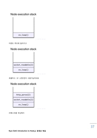이벤트 루프에 들어가고




호춗하고. 오! 소켓2번이 사용가능하네요




리퀘스트를 파싱해서




                                            37
Ryan Dahl: Introduction to Node.js 동영상 해설
 