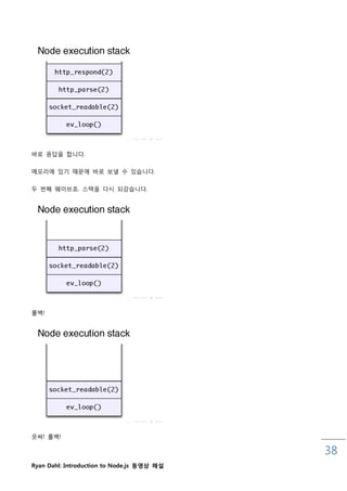 바로 응답을 합니다.


메모리에 있기 때문에 바로 보낼 수 있습니다.

두 번째 웨이브죠. 스택을 다시 되감습니다.




롟백!




읏쌰! 롟백!

                                            38
Ryan Dahl: Introduction to Node.js 동영상 해설
 