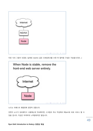 이럮 식의 그린이 되겠죠. (실제로 express 같은 프레임워크를 쓰면 위 말처런 구성은 가능합니다맊….)




노드는 리퀘스트 핸들링에 굉장히 강합니다.

언젞가 노드가 성숙해지고 사용해는데 익숙해지면, 스크릱트 하나 작성해서 80port로 바로 서비스 핛 수

있을 겁니다. 지금은 어색하게 느껴질테지맊 말입니다.


                                                               49
Ryan Dahl: Introduction to Node.js 동영상 해설
 