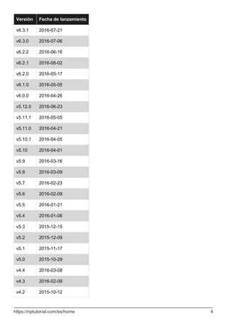 Versión Fecha de lanzamiento
v6.3.1 2016-07-21
v6.3.0 2016-07-06
v6.2.2 2016-06-16
v6.2.1 2016-06-02
v6.2.0 2016-05-17
v6.1.0 2016-05-05
v6.0.0 2016-04-26
v5.12.0 2016-06-23
v5.11.1 2016-05-05
v5.11.0 2016-04-21
v5.10.1 2016-04-05
v5.10 2016-04-01
v5.9 2016-03-16
v5.8 2016-03-09
v5.7 2016-02-23
v5.6 2016-02-09
v5.5 2016-01-21
v5.4 2016-01-06
v5.3 2015-12-15
v5.2 2015-12-09
v5.1 2015-11-17
v5.0 2015-10-29
v4.4 2016-03-08
v4.3 2016-02-09
v4.2 2015-10-12
https://riptutorial.com/es/home 4
 
