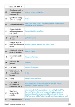 (ES6) con Node.js
38
Ejecutando archivos
o comandos con
procesos hijo
guleria, hexacyanide, iSkore
39
Ejecutando node.js
como un servicio
Buzut
40 Emisores de eventos
DrakaSAN, Duly Kinsky, Florian Hämmerle, jamescostian,
MindlessRanger, Mothman
41
Enrutamiento de
solicitudes ajax con
Express.JS
RamenChef, SynapseTech
42
Enrutamiento
NodeJs
parlad neupane
43
Entregar HTML o
cualquier otro tipo de
archivo.
Himani Agrawal, RamenChef, user2314737
44
Enviando un flujo de
archivos al cliente
Beshoy Hanna
45
Enviar notificación
web
Houssem Yahiaoui
46
Estructura del
proyecto
damitj07
47 Eventloop Kelum Senanayake
48
Evitar el infierno de
devolución de
llamada
tyehia
49 Exigir() Philip Cornelius Glover
50
Exportando e
importando el
módulo en node.js
AndrewLeonardi, Bharat, commonSenseCode, James
Billingham, Oliver, sharif.io, Shog9
51
Exportando y
consumiendo
módulos
Aminadav, Craig Ayre, cyanbeam, devnull69, DrakaSAN,
Fenton, Florian Hämmerle, hexacyanide, Jason, jdrydn,
Loufylouf, Louis Barranqueiro, m02ph3u5, Marek Skiba,
MrWhiteNerdy, MSB, Pedro Otero, Shabin Hashim, tkone, uzaif
Gestión de errores
52 Karlen
https://riptutorial.com/es/home 391
 