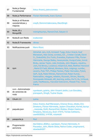 87
Node.js Design
Fundamental
Ankur Anand, pietrovismara
88 Node.js Performance Florian Hämmerle, Inanc Gumus
89
Node.js v6 Nuevas
características y
mejoras
creyD, DominicValenciana, KlwntSingh
90
Node.JS y
MongoDB.
midnightsyntax, RamenChef, Satyam S
91 NodeJS con Redis evalsocket
92 NodeJS Frameworks dthree
93 Notificaciones push Mario Rozic
94 npm
Abhishek Jain, AJS, Amreesh Tyagi, Ankur Anand, Asaf
Manassen, Ates Goral, ccnokes, CD.., Cristian Cavalli, David
G., DrakaSAN, Eric Fortin, Everettss, Explosion Pills, Florian
Hämmerle, George Bailey, hexacyanide, HungryCoder, Ionică
Bizău, James Taylor, João Andrade, John Slegers, Jojodmo,
Josh, Kid Binary, Loufylouf, m02ph3u5, Matt, Matthew Harwood
, Mehdi El Fadil, Mikhail, Mindsers, Nick, notgiorgi, num8er,
oscarm, Pete TNT, Philipp Flenker, Pieter Herroelen, Pyloid,
QoP, Quill, Rafal Wiliński, RamenChef, Ratan Kumar,
RationalDev, rdegges, refaelos, Rizowski, Shiven, Skanda,
Sorangwala Abbasali, still_learning, subbu, the12, tlo, Un3qual,
uzaif, VladNeacsu, Vsevolod Goloviznin, Wasabi Fan, Yerko
Palma
95
nvm - Administrador
de versiones de
nodo
cyanbeam, guleria, John Vincent Jardin, Luis González,
pranspach, Shog9, Tushar Gupta
96 OAuth 2.0 tyehia
97 paquete.json
Ankur Anand, Asaf Manassen, Chance Snow, efeder, Eric
Smekens, Florian Hämmerle, Jaylem Chaudhari, Kornel, lauriys
, mezzode, OzW, RamenChef, Robbie, Shabin Hashim,
Simplans, SteveLacy, Sven 31415, Tomás Cañibano,
user6939352, V1P3R, victorkohl
98 pasaporte.js Red
99
Programación
asíncrona
Ala Eddine JEBALI, cyanbeam, Florian Hämmerle, H.
Pauwelyn, John, Marek Skiba, Native Coder, omgimanerd,
slowdeath007
https://riptutorial.com/es/home 394
 