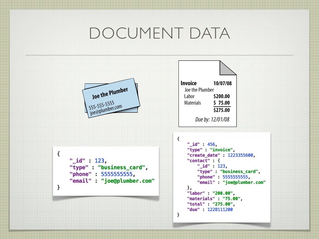 DOCUMENT DATA