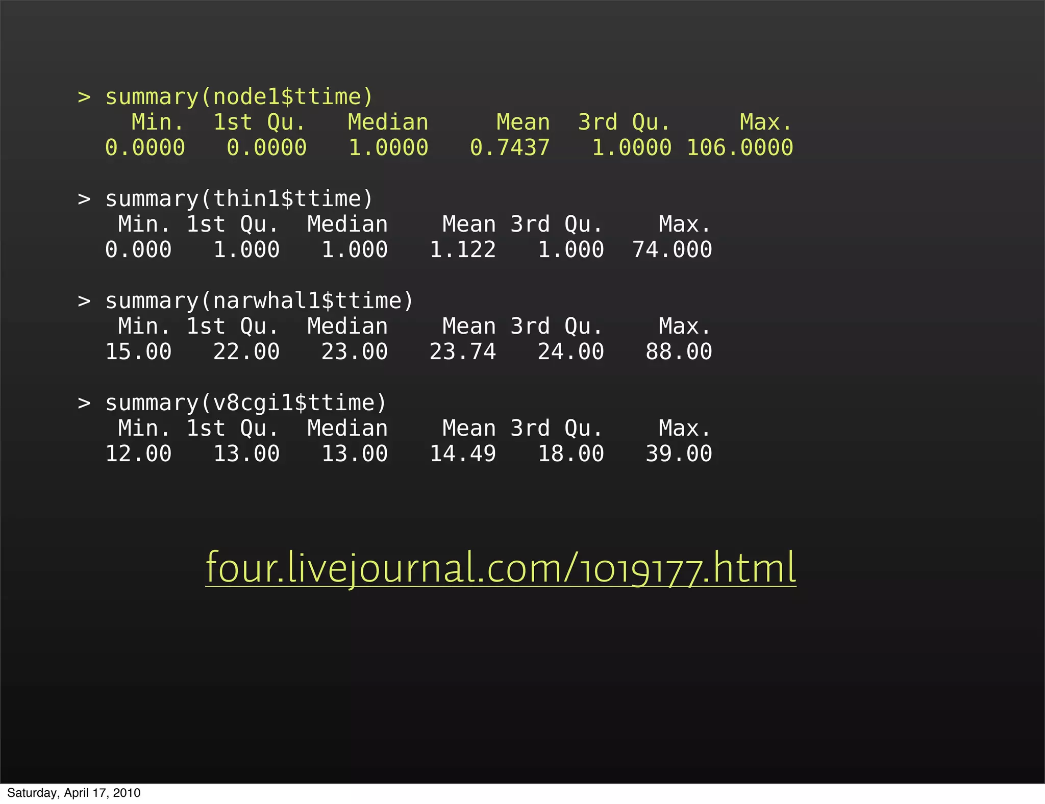> summary(node1$ttime)
                Min. 1st Qu.    Median        Mean   3rd Qu.     Max.
              0.0000   0.0000   1.0000      0.7437    1.0000 106.0000

            > summary(thin1$ttime)
               Min. 1st Qu. Median        Mean 3rd Qu.     Max.
              0.000   1.000   1.000      1.122   1.000   74.000

            > summary(narwhal1$ttime)
               Min. 1st Qu. Median     Mean 3rd Qu.        Max.
              15.00   22.00   23.00   23.74   24.00       88.00

            > summary(v8cgi1$ttime)
               Min. 1st Qu. Median        Mean 3rd Qu.     Max.
              12.00   13.00   13.00      14.49   18.00    39.00




                           four.livejournal.com/1019177.html



Saturday, April 17, 2010
 