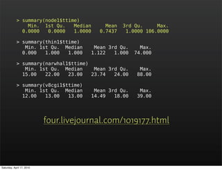 > summary(node1$ttime)
                Min. 1st Qu.    Median        Mean   3rd Qu.     Max.
              0.0000   0.0000   1.0000      0.7437    1.0000 106.0000

            > summary(thin1$ttime)
               Min. 1st Qu. Median        Mean 3rd Qu.     Max.
              0.000   1.000   1.000      1.122   1.000   74.000

            > summary(narwhal1$ttime)
               Min. 1st Qu. Median     Mean 3rd Qu.        Max.
              15.00   22.00   23.00   23.74   24.00       88.00

            > summary(v8cgi1$ttime)
               Min. 1st Qu. Median        Mean 3rd Qu.     Max.
              12.00   13.00   13.00      14.49   18.00    39.00




                           four.livejournal.com/1019177.html



Saturday, April 17, 2010
 