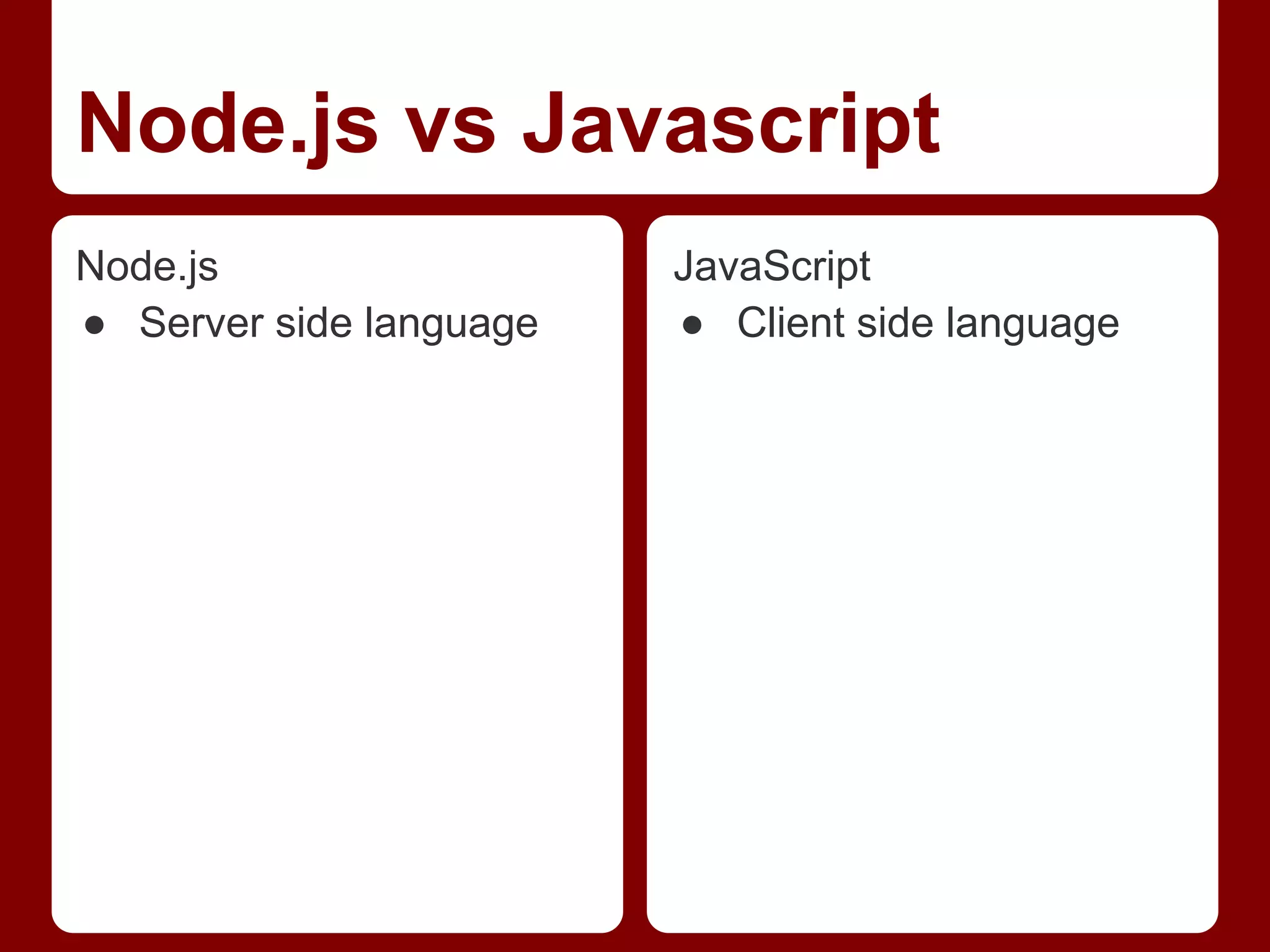 Node.js vs Javascript
Node.js
● Server side language
JavaScript
● Client side language
 