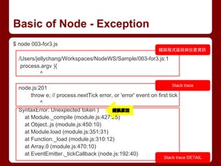 Basic of Node - Exception
$ node 003-for3.js
/Users/jellychang/Workspaces/NodeWS/Sample/003-for3.js:1
process.argv ){
^
node.js:201
throw e; // process.nextTick error, or 'error' event on first tick
^
SyntaxError: Unexpected token )
at Module._compile (module.js:427:25)
at Object..js (module.js:450:10)
at Module.load (module.js:351:31)
at Function._load (module.js:310:12)
at Array.0 (module.js:470:10)
at EventEmitter._tickCallback (node.js:192:40)
錯誤程式區段與位置資訊
Stack trace
Stack trace DETAIL
錯誤原因
 