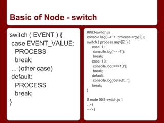 Basic of Node - switch
switch ( EVENT ) {
case EVENT_VALUE:
PROCESS
break;
... (other case)
default:
PROCESS
break;
}
#003-switch.js
console.log('-->' + process.argv[2]);
switch ( process.argv[2] ) {
case '1':
console.log('==>1');
break;
case '10':
console.log('==>10');
break;
default:
console.log('default...');
break;
}
$ node 003-switch.js 1
-->1
==>1
 