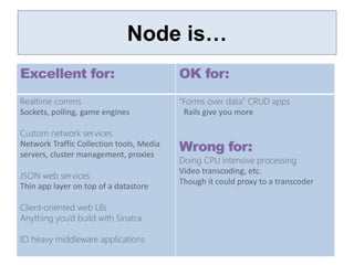 Node is…
 