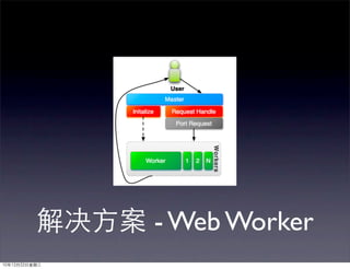 解决方案 - Web Worker
10年12月22日星期三
 