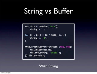 String vs Buffer




                   With String
10年12月22日星期三
 