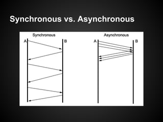 Synchronous vs. Asynchronous
 