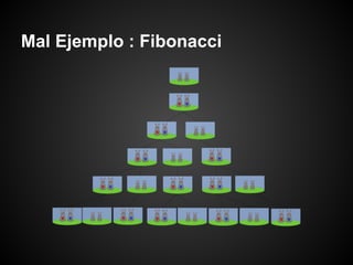 Mal Ejemplo : Fibonacci
 