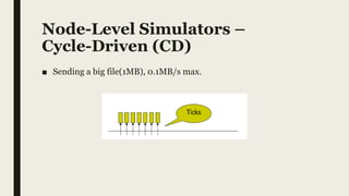 Node-Level Simulators –
Cycle-Driven (CD)
■ Sending a big file(1MB), 0.1MB/s max.
 