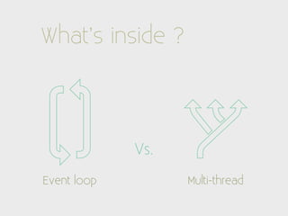 What’s inside ?



             Vs.

Event loop         Multi-thread
 
