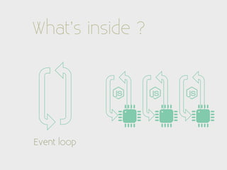 What’s inside ?




Event loop
 