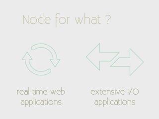 Node for what ?




real-time web   extensive I/O
 applications    applications
 