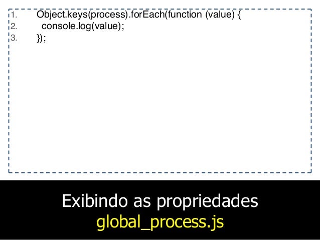 js break how foreach Rodrigo #5 Branas Node.js Process js break how foreach Rodrigo #5 Branas Node.js Process