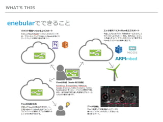WHATʼS THIS
enebularでできること
 