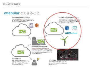 WHATʼS THIS
enebularでできること
 
