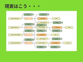 現実はこう・・・
 