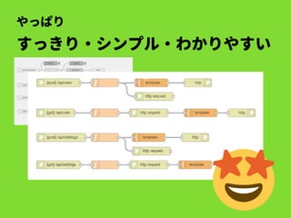 すっきり・シンプル・わかりやすい
やっぱり
 