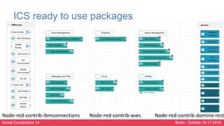 Social Connections 14 Berlin, October 16-17 2018
ICS ready to use packages
Node-red-contrib-ibmconnections Node-red-contri...
