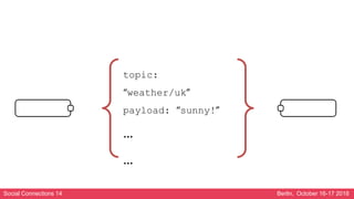 Social Connections 14 Berlin, October 16-17 2018
topic:
“weather/uk”
payload: “sunny!”
…
…
 