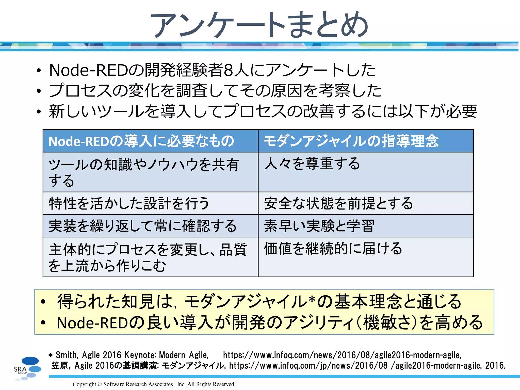 Copyright © Software Research Associates, Inc. All Rights Reserved
アンケートまとめ
• Node-REDの開発経験者8人にアンケートした
• プロセスの変化を調査してその原因を考察した
• 新しいツールを導入してプロセスの改善するには以下が必要
Node-REDの導入に必要なもの モダンアジャイルの指導理念
ツールの知識やノウハウを共有
する
人々を尊重する
特性を活かした設計を行う 安全な状態を前提とする
実装を繰り返して常に確認する 素早い実験と学習
主体的にプロセスを変更し、品質
を上流から作りこむ
価値を継続的に届ける
• 得られた知見は，モダンアジャイル*の基本理念と通じる
• Node-REDの良い導入が開発のアジリティ（機敏さ）を高める
* Smith, Agile 2016 Keynote: Modern Agile, https://www.infoq.com/news/2016/08/agile2016-modern-agile,
笠原，Agile 2016の基調講演: モダンアジャイル, https://www.infoq.com/jp/news/2016/08 /agile2016-modern-agile, 2016.
 