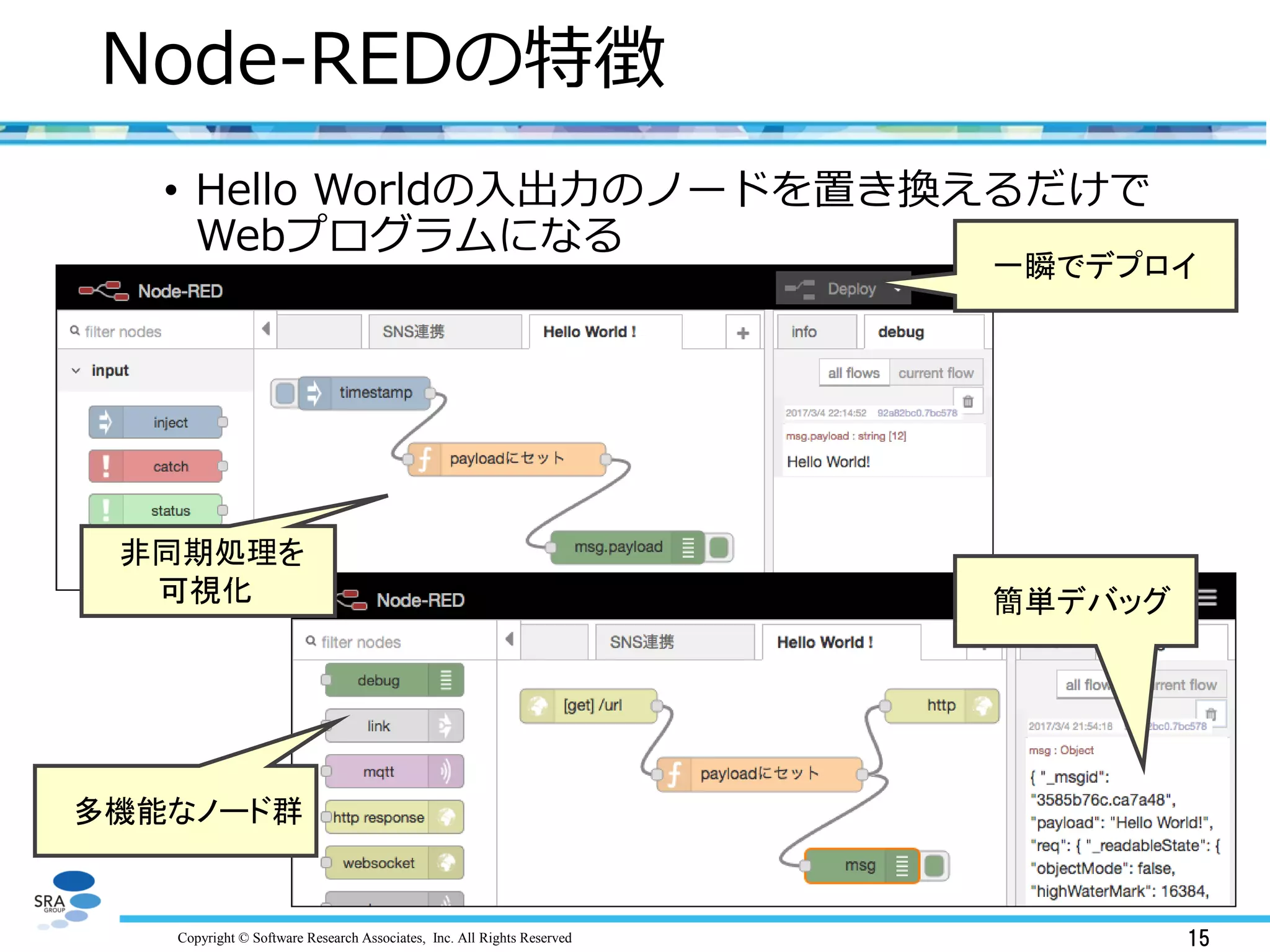 Copyright © Software Research Associates, Inc. All Rights Reserved 15
Node-REDの特徴
• Hello Worldの入出力のノードを置き換えるだけで
Webプログラムになる
一瞬でデプロイ
非同期処理を
可視化 簡単デバッグ
多機能なノード群
 