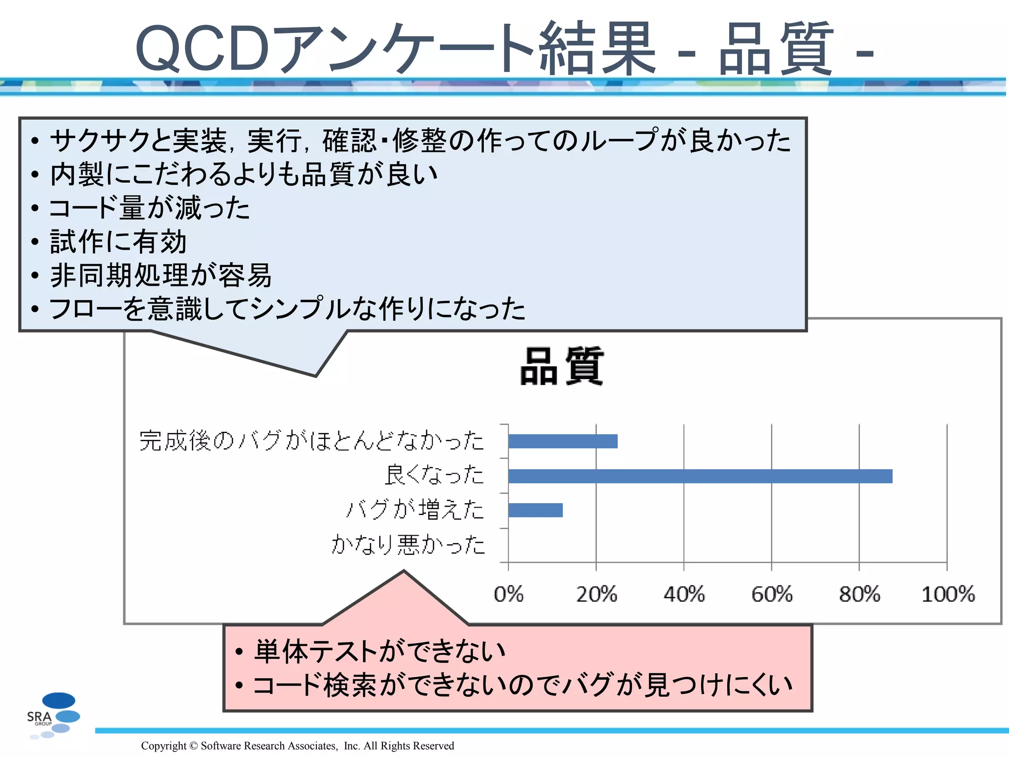 Copyright © Software Research Associates, Inc. All Rights Reserved
QCDアンケート結果 - 品質 -
• サクサクと実装，実行，確認・修整の作ってのループが良かった
• 内製にこだわるよりも品質が良い
• コード量が減った
• 試作に有効
• 非同期処理が容易
• フローを意識してシンプルな作りになった
• 単体テストができない
• コード検索ができないのでバグが見つけにくい
 