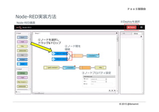 © 2015 @ibmamnt
①ノードを選択し
ドラッグ&ドロップ
Node-RED実装方法
②ノード間を
接続
④Deployを選択Node-RED画面
③ノードプロパティ設定
 