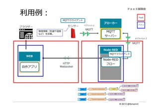 © 2015 @ibmamnt
利⽤例：
ブローカー
MQTT
サーバー
センサー
Node-RED
Node-RED
フロー
MQTT
MQTT
HTTP
Websocket
環境情報（気温や湿度
など）を収集。
パブリッシュ
サブスクライブ
MQTTクライアント
MQTTクライアント
ブラウザー
WEB
自作アプリ
PaaS
アプリ
 