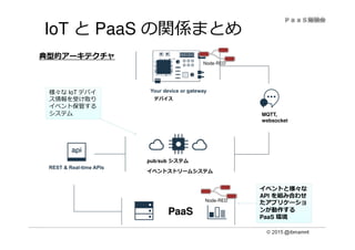 © 2015 @ibmamnt
IoT と PaaS の関係まとめ
デバイス
MQTT,
websocket
pub/sub システム
イベントストリームシステム
PaaS
様々な IoT デバイ
ス情報を受け取り
イベント保管する
システム
イベントと様々な
API を組み合わせ
たアプリケーショ
ンが動作する
PaaS 環境
典型的アーキテクチャ
Node-RED
Node-RED
 