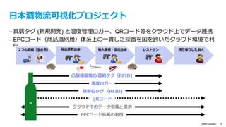 text
© IBM Corporation 10
⽣産管理からクラウド分析まで、 
ITをフル活⽤して攻勢に出る⽇本酒
– 背景
• 輸出している途中で商品の⽇本酒が紛失し
たり、偽造品にすり替えられることを防⽌
– 解決策
• 酒瓶⼀つひとつに貼ってある紙のラベルに、
ICタグを埋め込み、流通経路のトレーサビ
リティーを確保
• 各タグから送られてくるデータは、IBMの
クラウド・サービスSoftLayerに収集され、
グローバル規模でのデータ管理
 