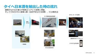 text
© IBM Corporation 13
タイへ⽇本酒を輸出した時の流れ
わざと真贋タグを切る
真贋タグ他を
セットする
ガンタイプでRFIDの読み取り
輸出待ち倉庫
空港エリア
真贋タグ他を、出荷時点で、
 最初のデータとして読み込む
ULD搭載
複数物流業者
⼀時保管
6/22 〜 6/23の2⽇間で各酒造から出荷作業、輸出待ち倉庫で合流、そして空港へ
 