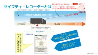 © IBM Corporation 19
事例紹介： 
株式会社データ・テック
 
⾞の運⾏データをSoftLayerに集めて
解析、管理や教育に役⽴てる
 