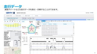© IBM Corporation 21
SR-WEB解析システム（概要）
＜⾞両側＞
・運⾏データ送信
・位置データ送信
＜現地PC＞
・⽇報データ閲覧
・安全運転確認書印刷
・集計データ閲覧等
＜⽇本国内PC＞
・⽇報データ閲覧
・安全運転確認書印刷
・集計データ閲覧等
SR－WEB解析システムはクラウドサーバーに構築されており、
⾞載機データは、３G通信でリアルタイムに転送されます。
 