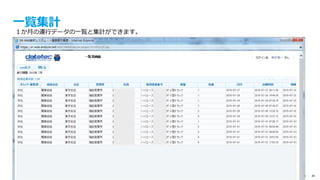 © IBM Corporation 25
現在位置
１分毎の⾛⾏履歴を表⽰することができます。
 