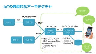 © IBM Corporation 27
実際に試してみたいと思いませんか
 