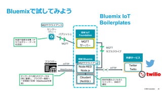 © IBM Corporation 29
IBM Bluemixで試してみよう
 