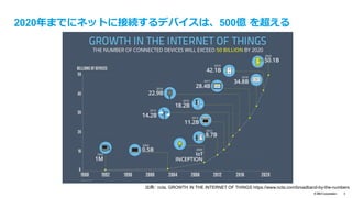 北瀬 公彦
KIMIHIKO KITAsE
http://blogs.itmedia.co.jp/kkitase
@kkitase
⽇本IBM勤務 （前職: Citrix Systems）
マーケティング兼クラウドエバンジェリスト
IBMクラウド（SoftLayerやBluemixなど）を担当
OSS / クラウドコミュニティ⽀援にも従事（XenServerや
Apache CloudStackなど）
仮想化、クラウド関連の記事執筆、講演多数
facebook.com/kkitase
 