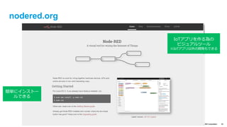 © IBM Corporation 34
http://ibm.github.io	
 