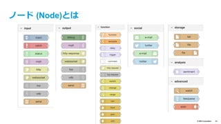 text
© IBM Corporation 43
メッセージの受信を試してみよう
ターミナルで、パブリッシャーから、”Hello World”を送信
mosquitto_pub -d -t hello -m "Hello World"
Node-REDのdebugノードで、正しく出⼒されたか確認
 