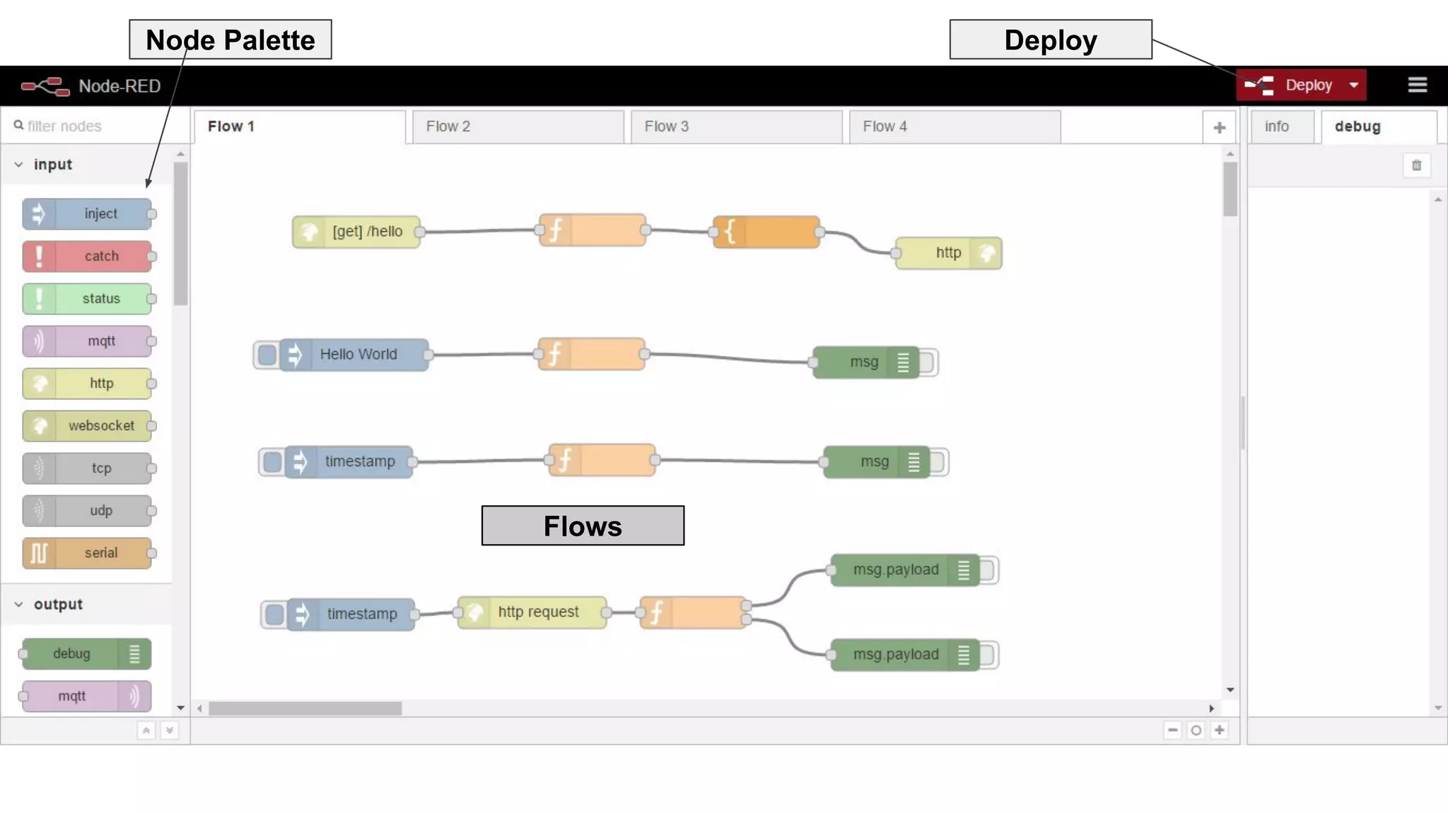 Node Palette
Flows
Deploy
 