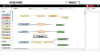 Node Palette
Flows
Deploy
 